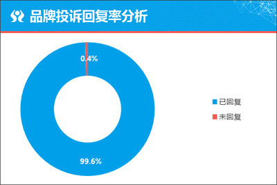 質(zhì)選車 新款捷途X70 PLUS向主流市場(chǎng)示好 軟件開(kāi)發(fā)生力助陣
