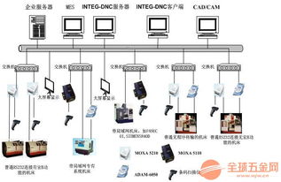 杭州匠興科技工廠生產(chǎn)數(shù)據(jù)采集系統(tǒng) 軟件開(kāi)發(fā)賦能智能制造