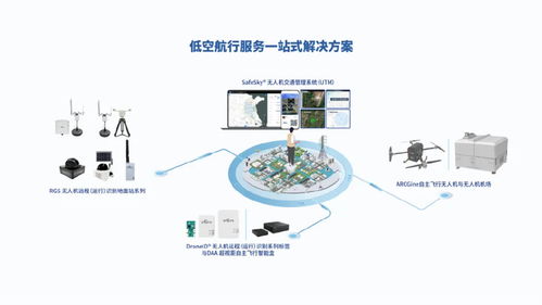 出貨量全球第一！中國無人機企業引領行業變革，為飛行器裝配3克“身份證”軟件系統
